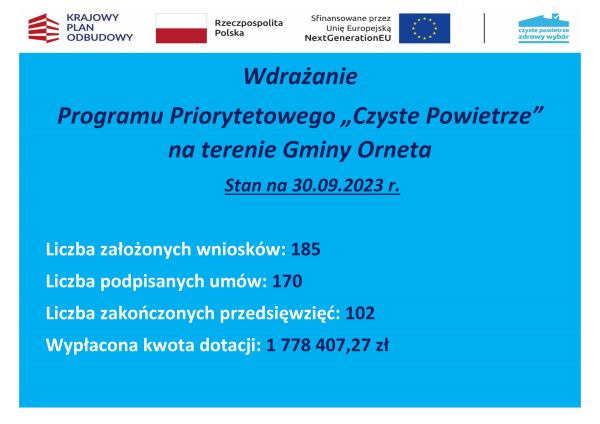 Wdrażanie Programu Priorytetowego Czyste...